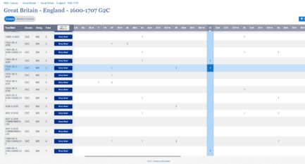 【最高鑑定 NGC鑑定 AU53】イギリス チャールズ１世 ダブルクラウン金貨 1630-1632年 - 画像 (7)
